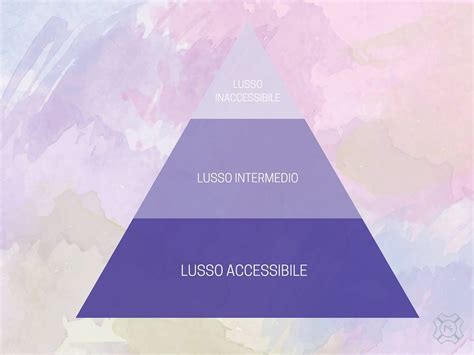 Piramide del Lusso e Marketing Mix: alla scoperta del .